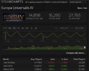 Site Steam Charts