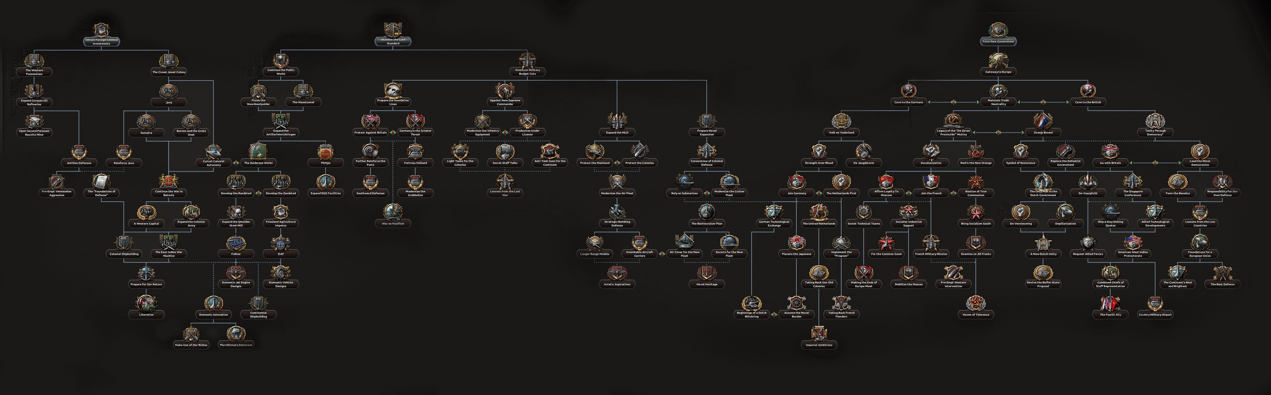 hoi4_dd_46_focus_tree